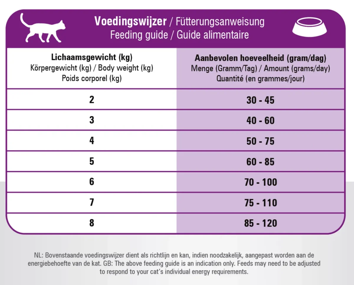 Prins VitalCare Sterilised (voor gesteriliseerde en gecastreerde Katten) - Afbeelding 4